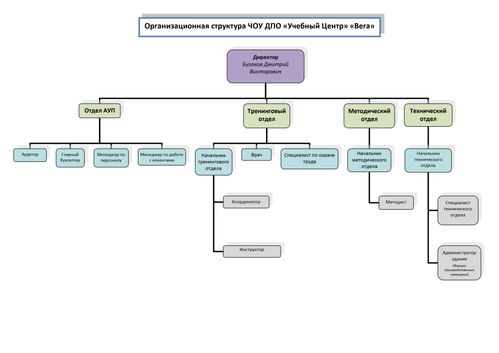 TC-Vega-Organization-Chart-rus-2022-2_page-0001.jpg